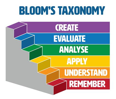 blofm|bloom model.